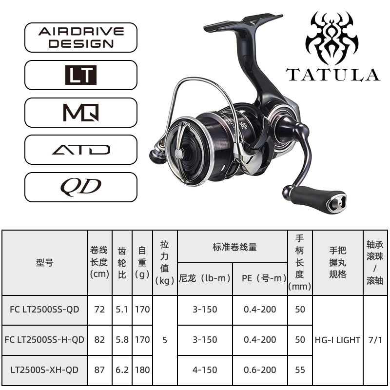 2023 daiwa tatula lt Spinning  – Abu Garcia Reel Revo Bewertung und Preis