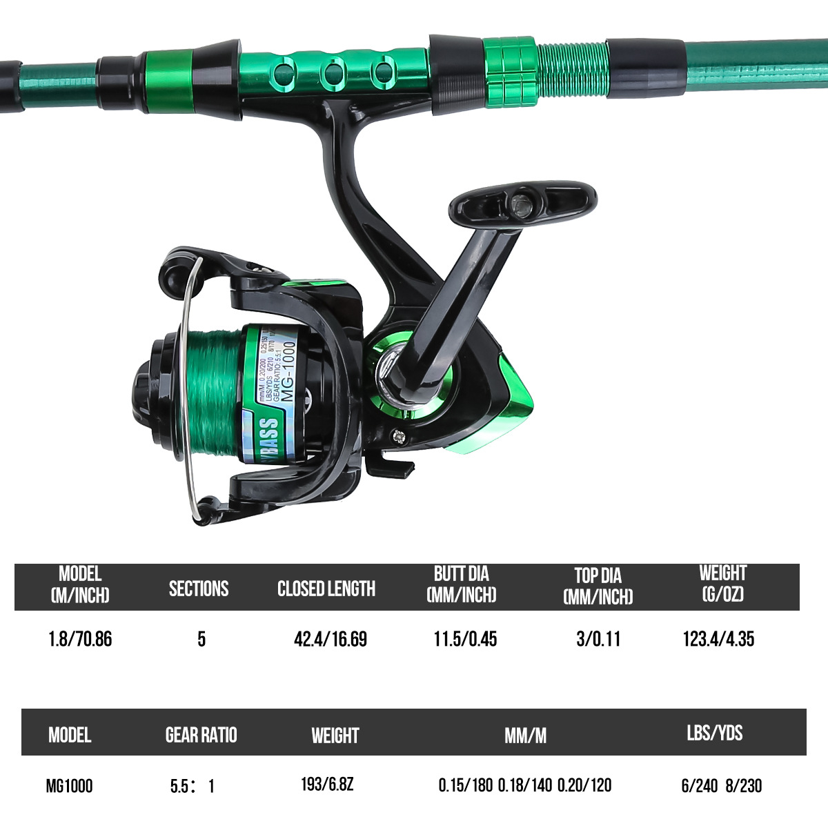 1,8 Meter Grüne Carbon-Telesko – Fishing Rod Case Bewertung und Preis