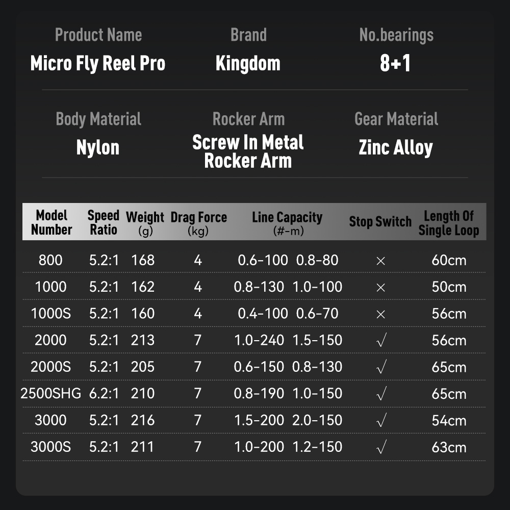 Kingdom Micro Fly Pro Angelrol – Abu Garcia Reel Max Bewertung und Preis